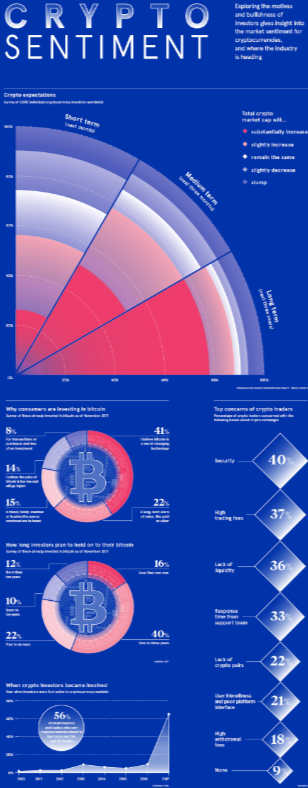 crypto wealth