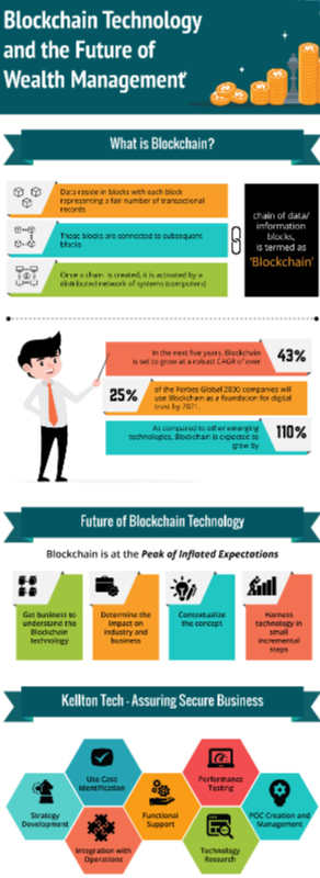 crypto wealth