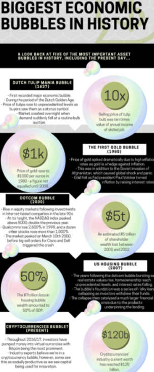 wealth bubble